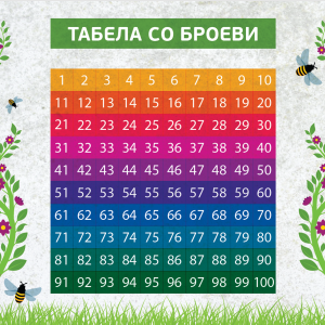 Табела со броеви